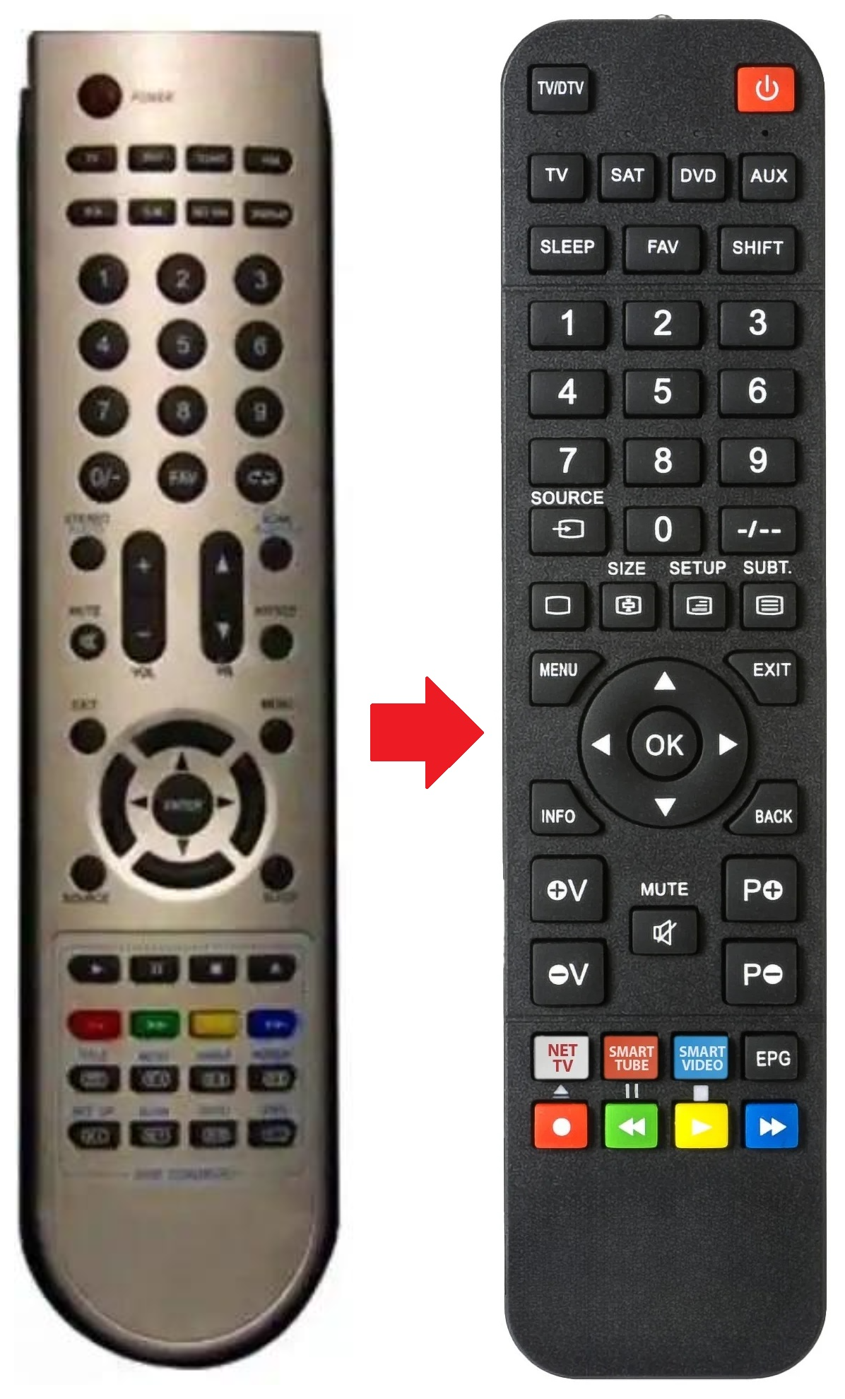 MULTIFLAT19-DVB-T ODYS afstandsbediening - productfoto