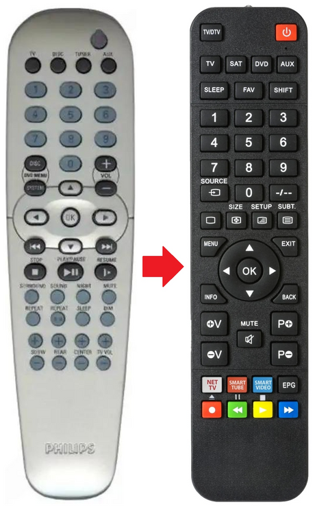 MX2500 PHILIPS afstandsbediening - productfoto