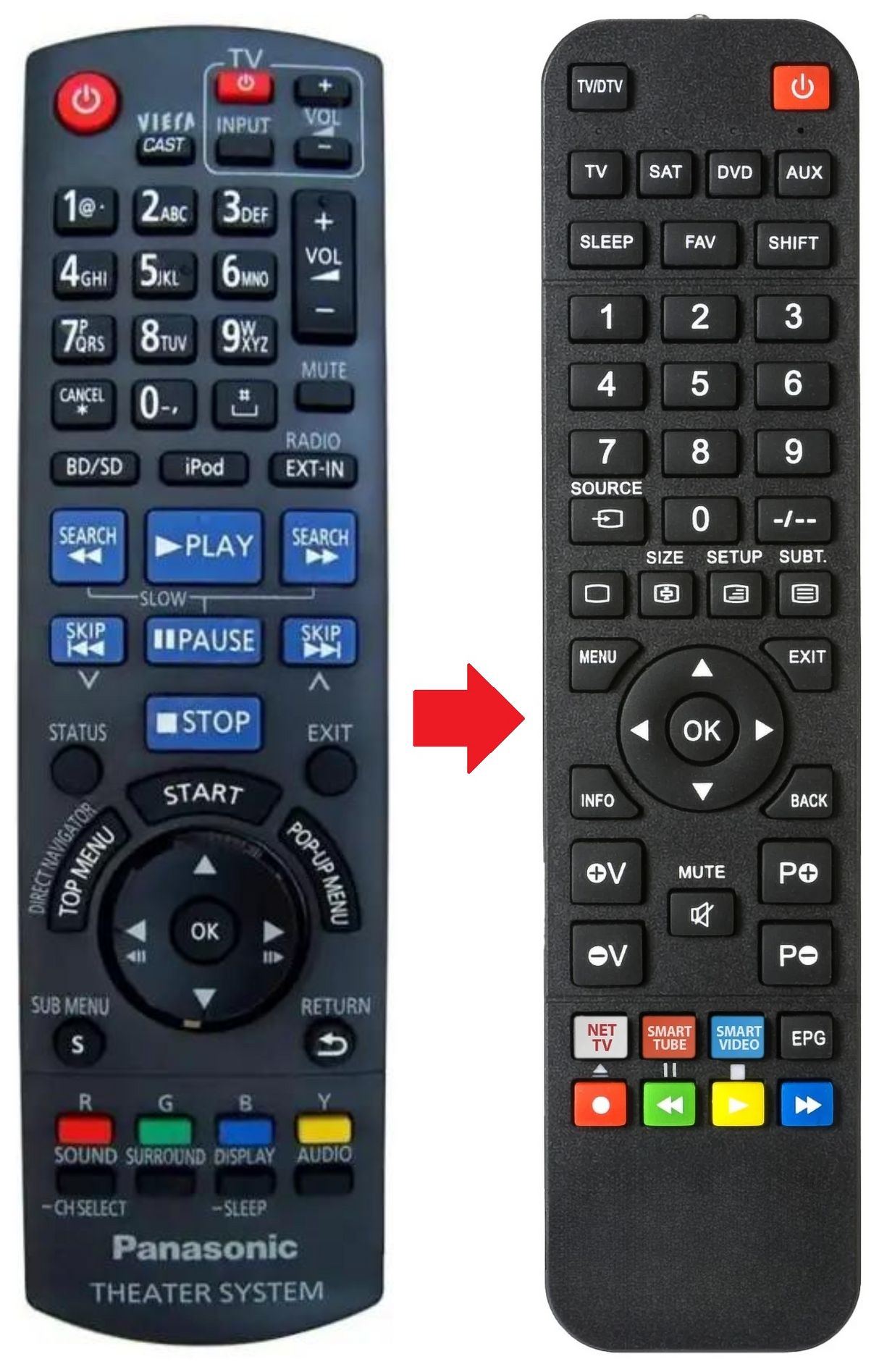 N2QAKB000089 PANASONIC afstandsbediening - productfoto