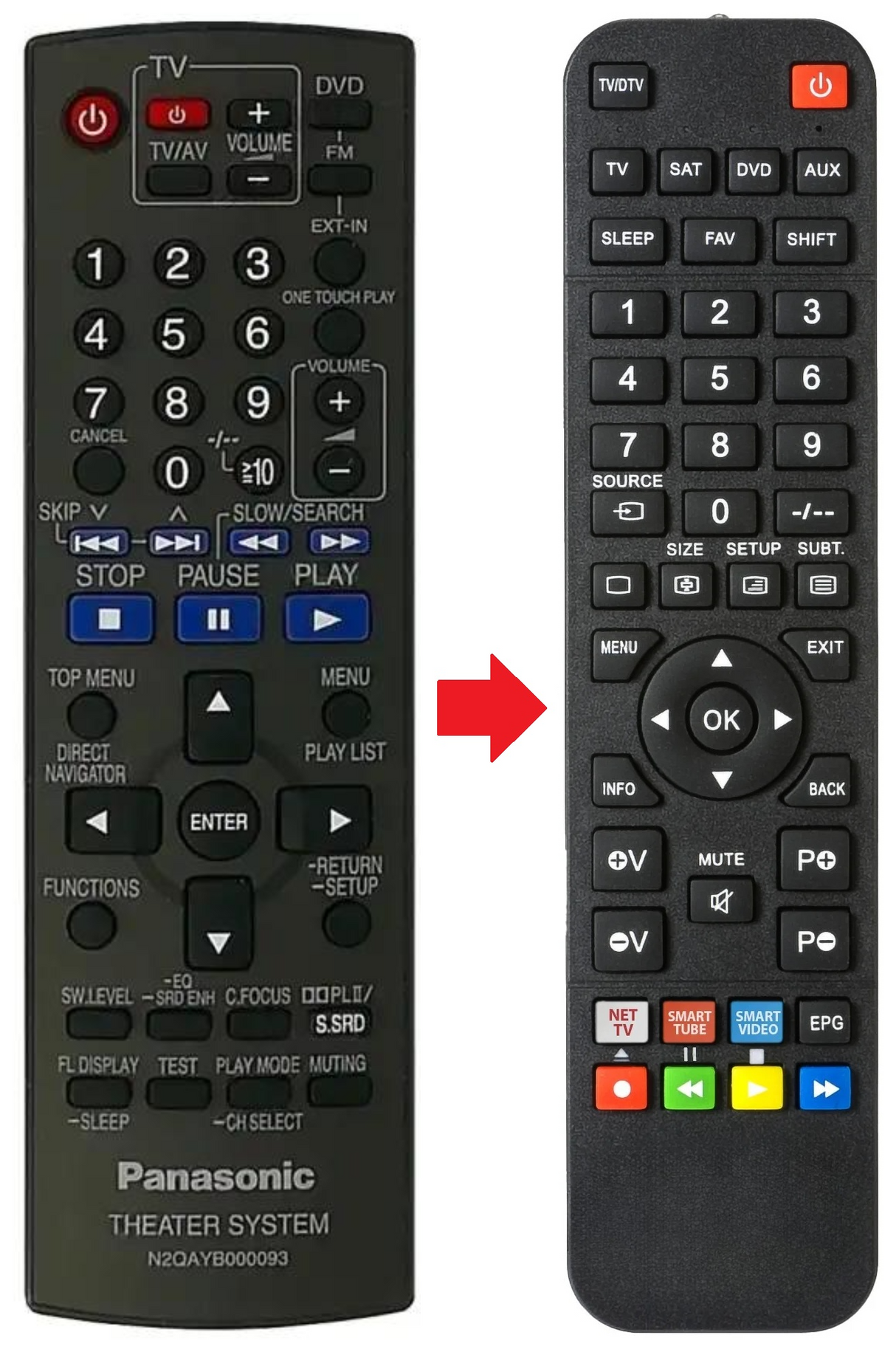 N2QAYB000093 PANASONIC afstandsbediening - productfoto
