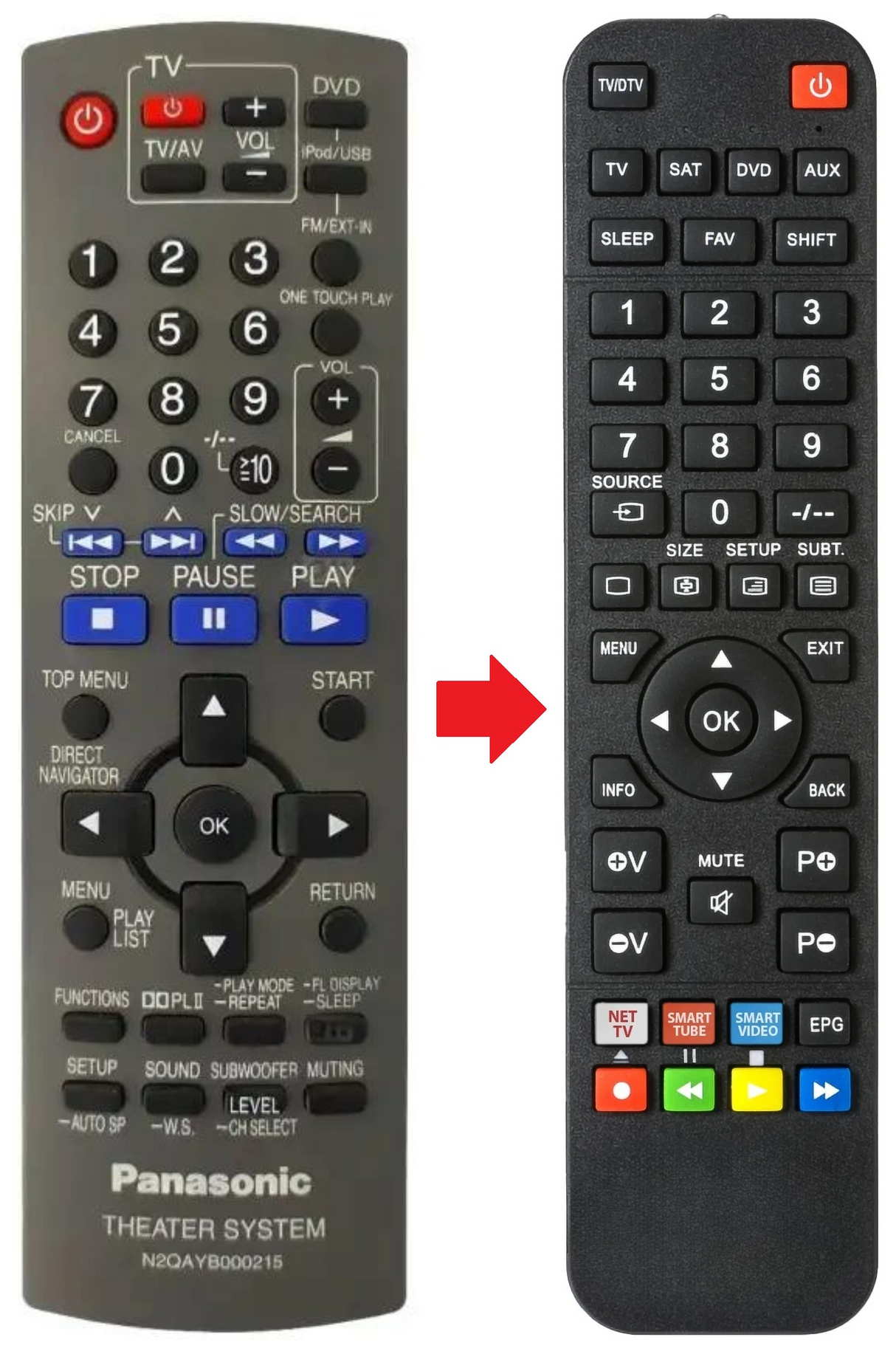 N2QAYB000215 PANASONIC afstandsbediening - productfoto