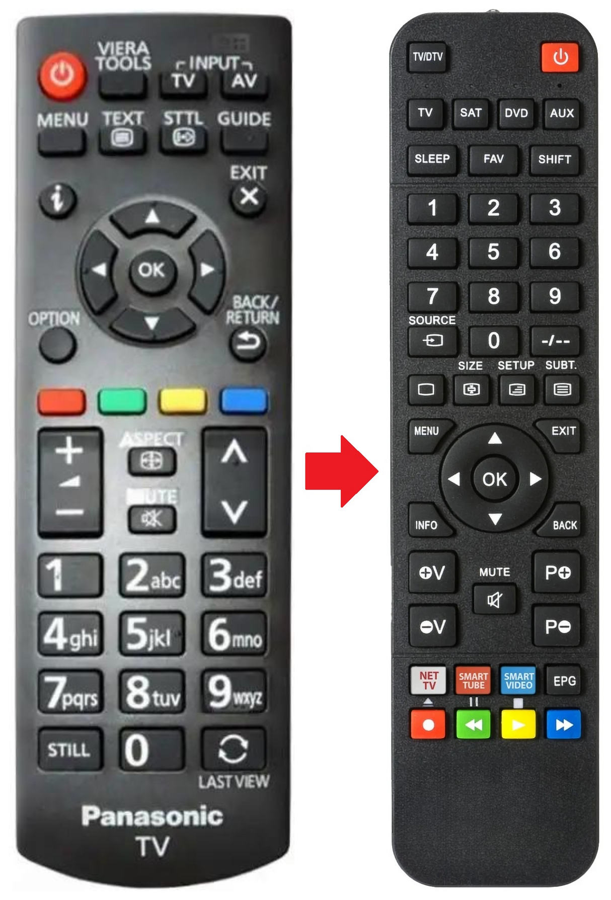 N2QAYB000815 PANASONIC afstandsbediening - productfoto