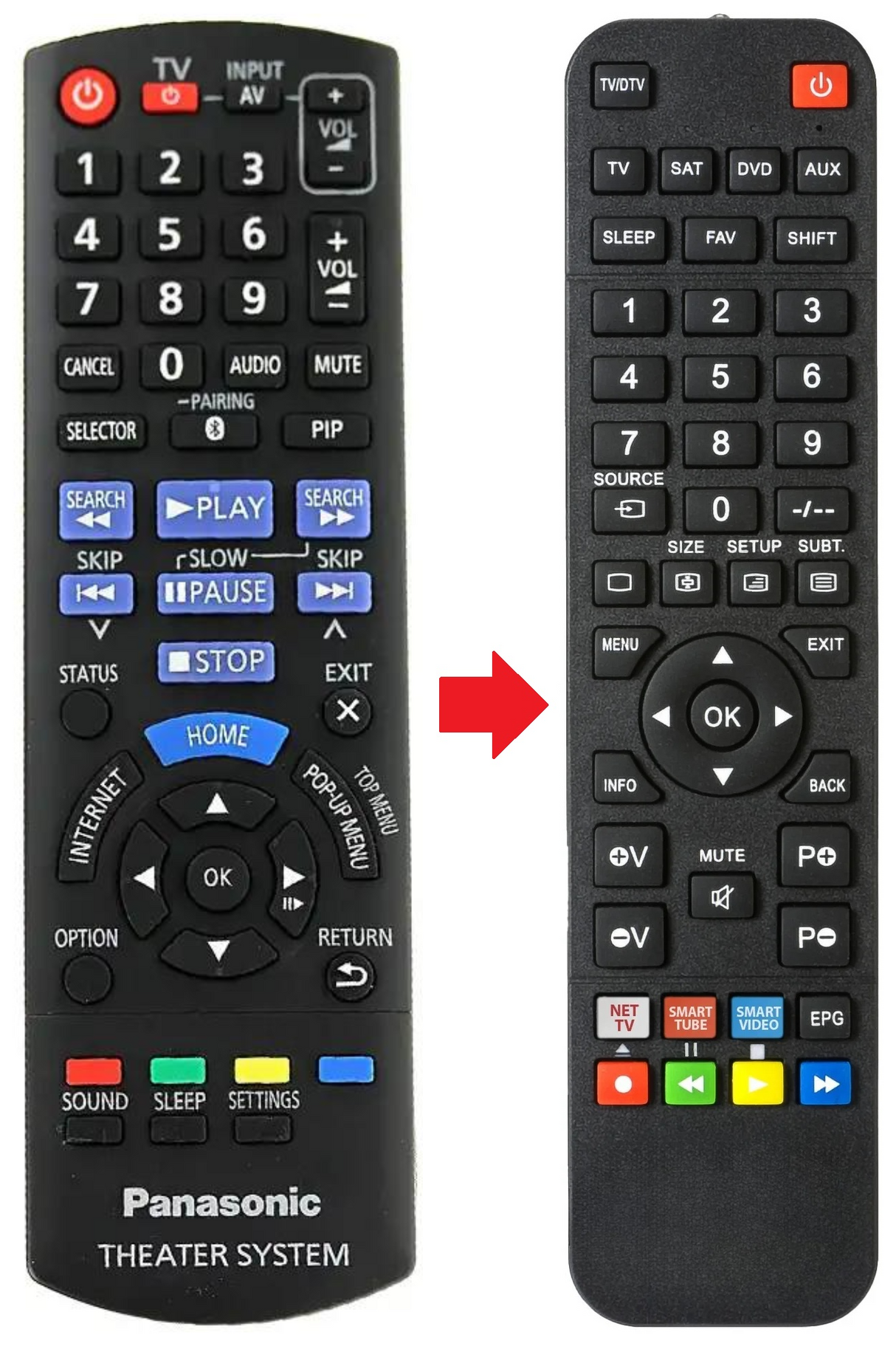 N2QAYB000970 PANASONIC afstandsbediening - productfoto