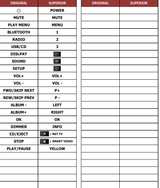 N2QAYB000984 PANASONIC afstandsbediening - handleiding