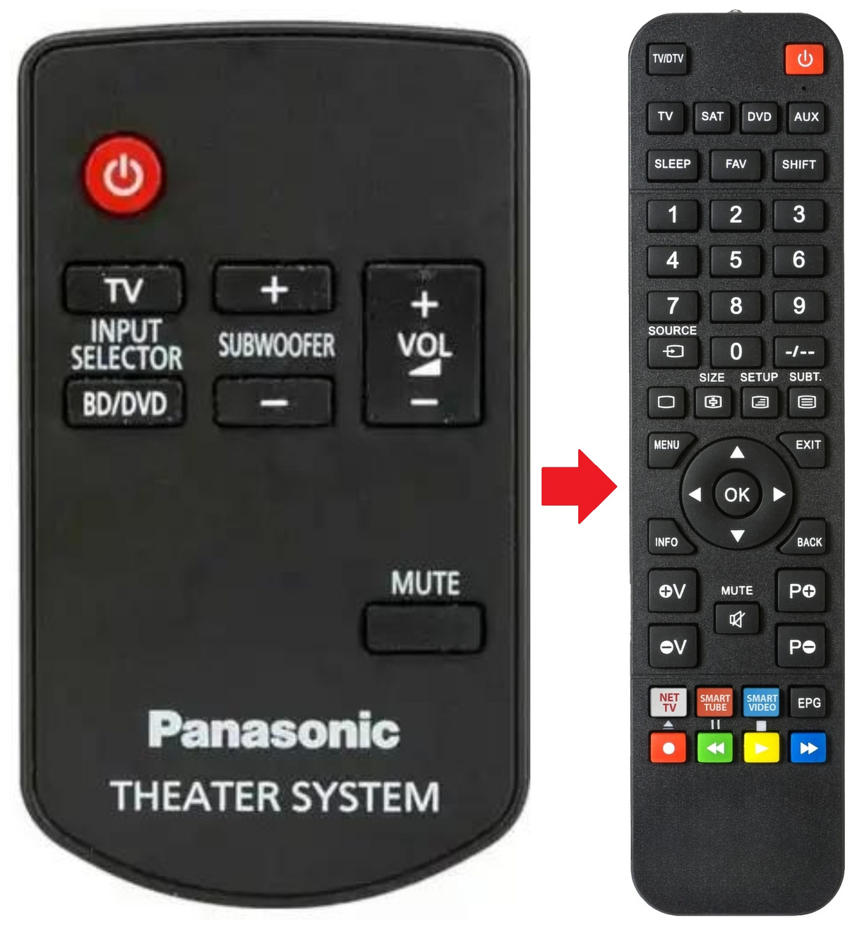 N2QAYC000043 PANASONIC afstandsbediening - productfoto