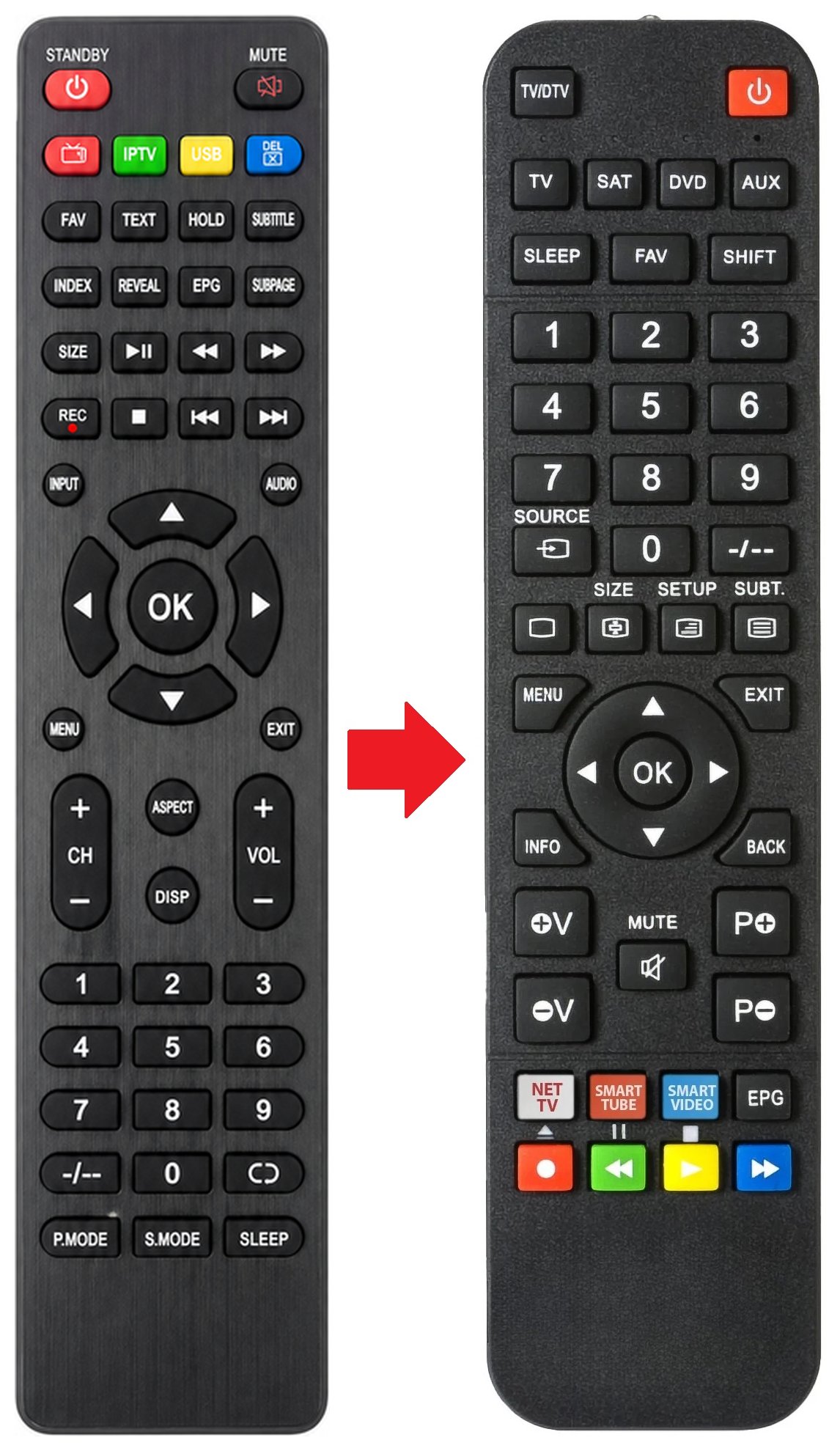 NOHM55UHD NOGIS afstandsbediening - vergelijking