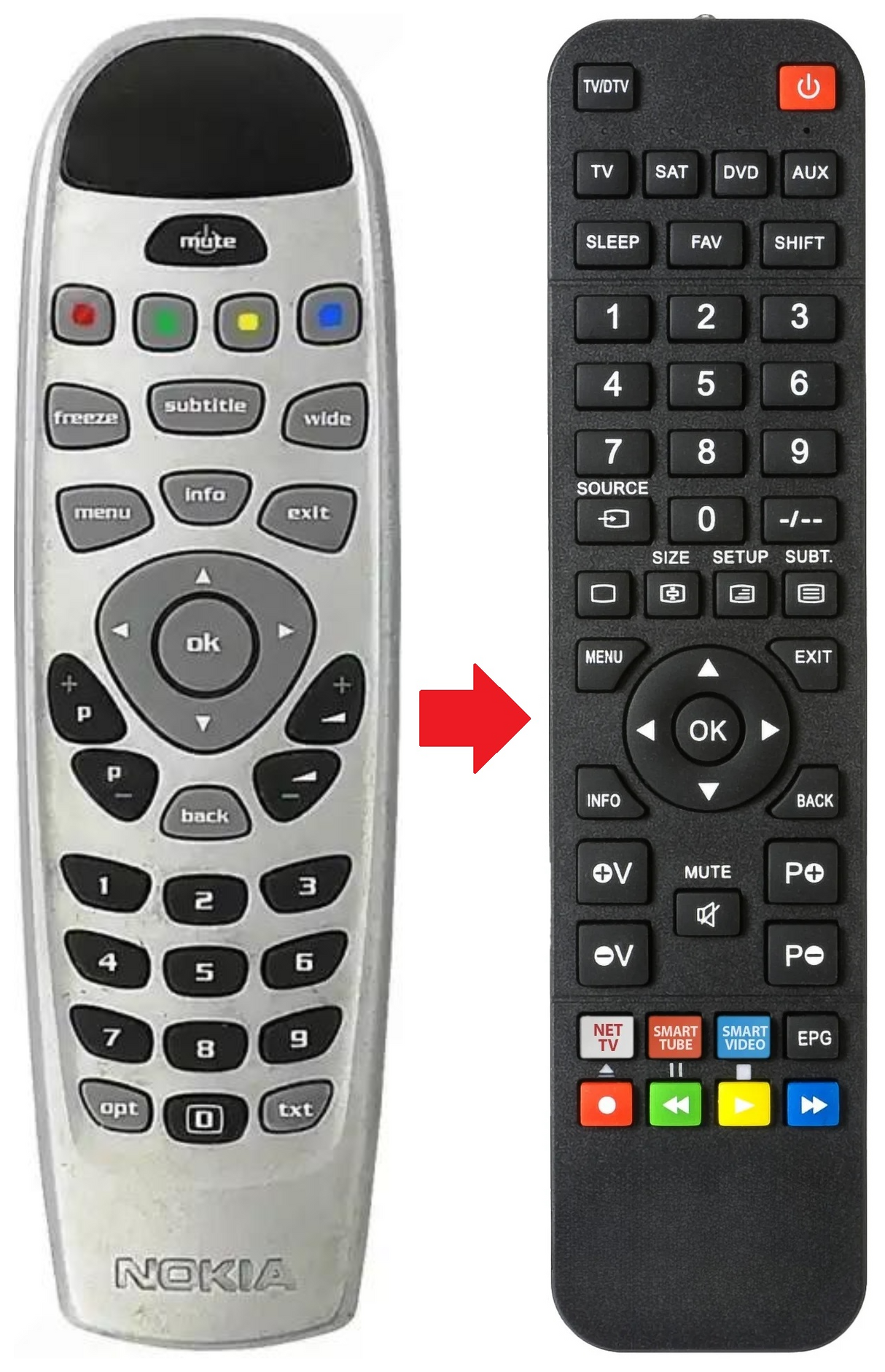 NOK00003150 NOKIA afstandsbediening - productfoto