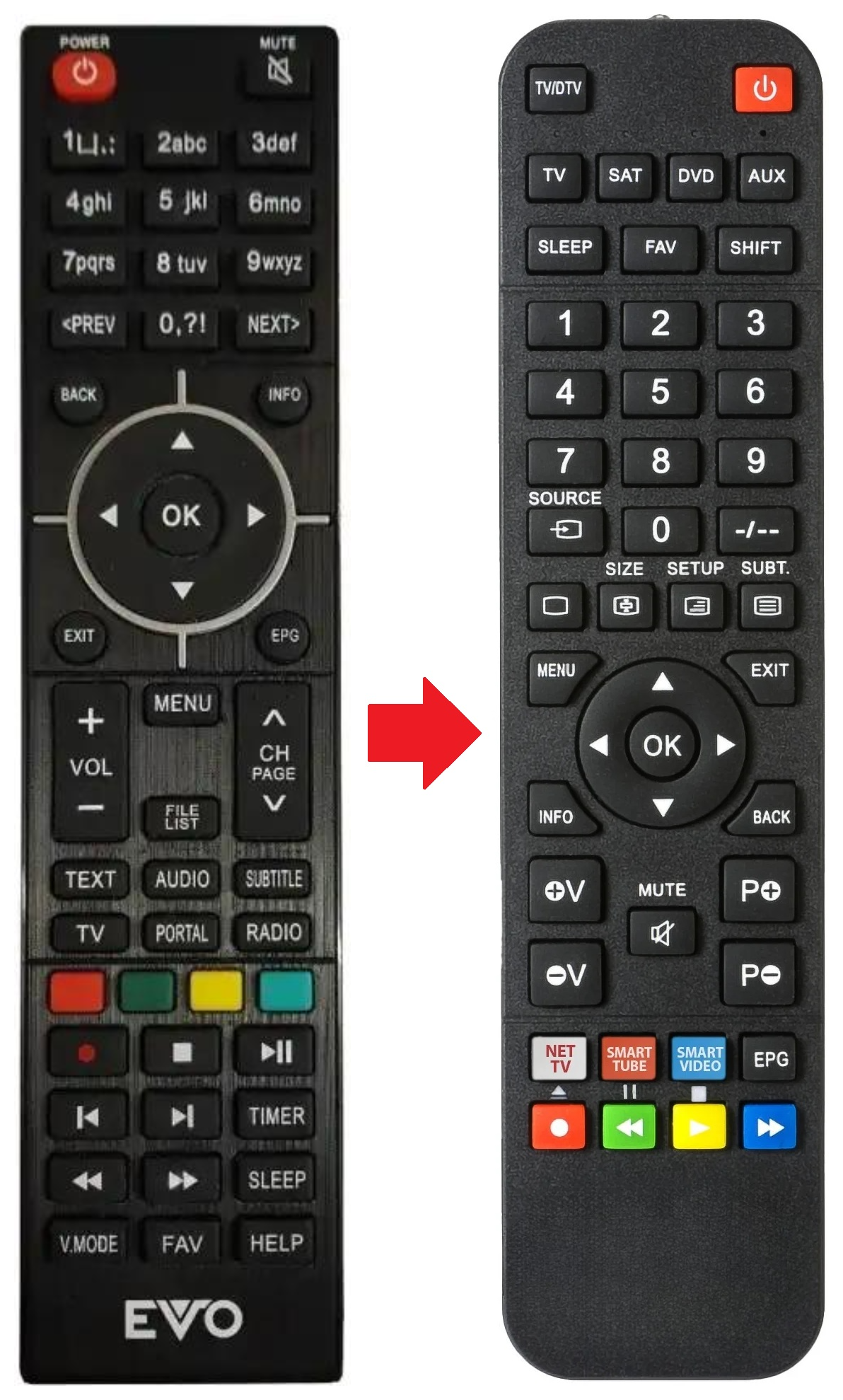 NOVA-COMBO EVO afstandsbediening - productfoto