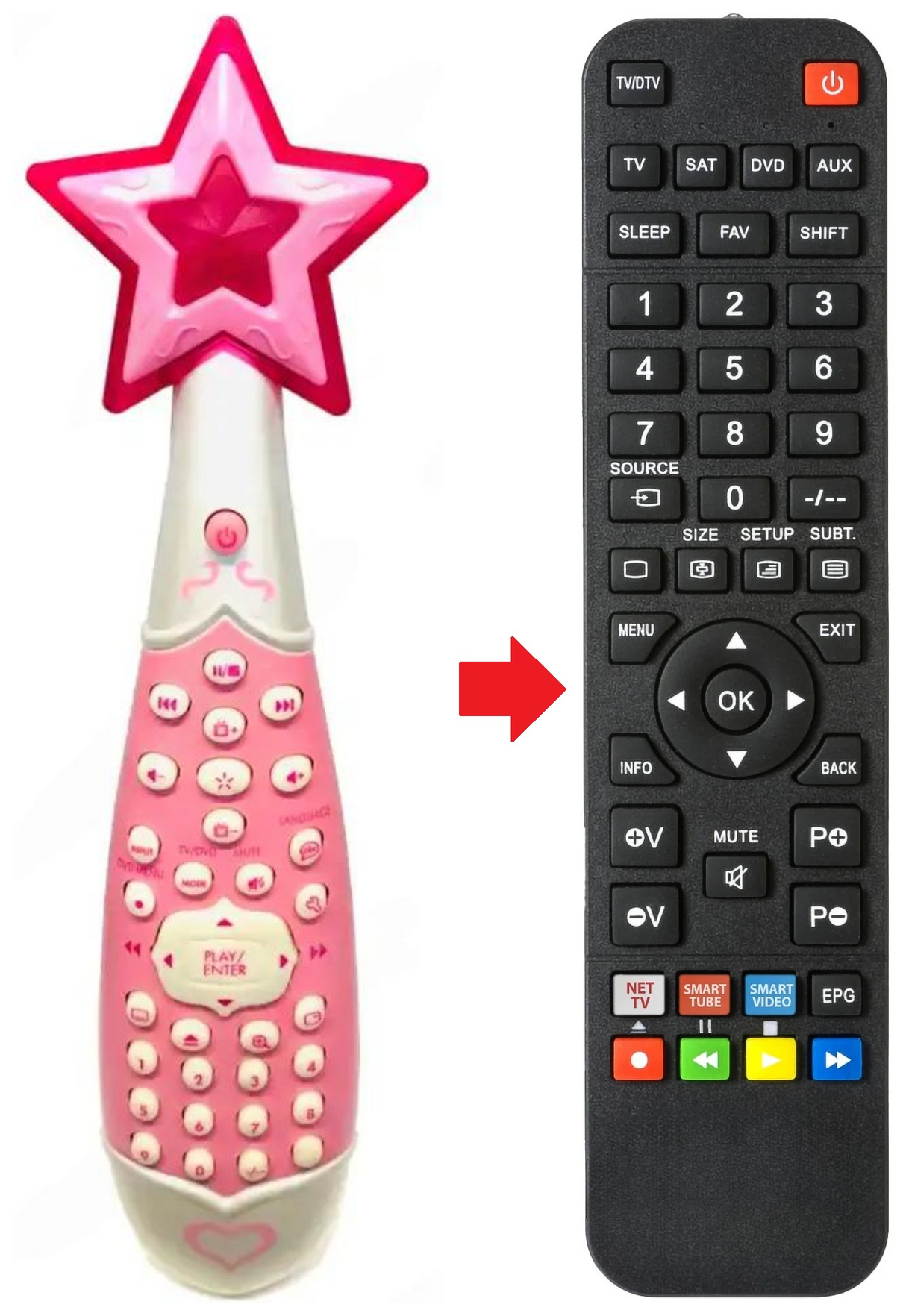 P1320DTVD DISNEY ELECTRONICS afstandsbediening - productfoto