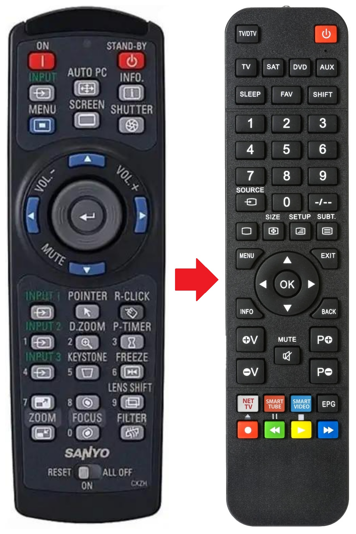 PLC-XM100L SANYO afstandsbediening - productfoto