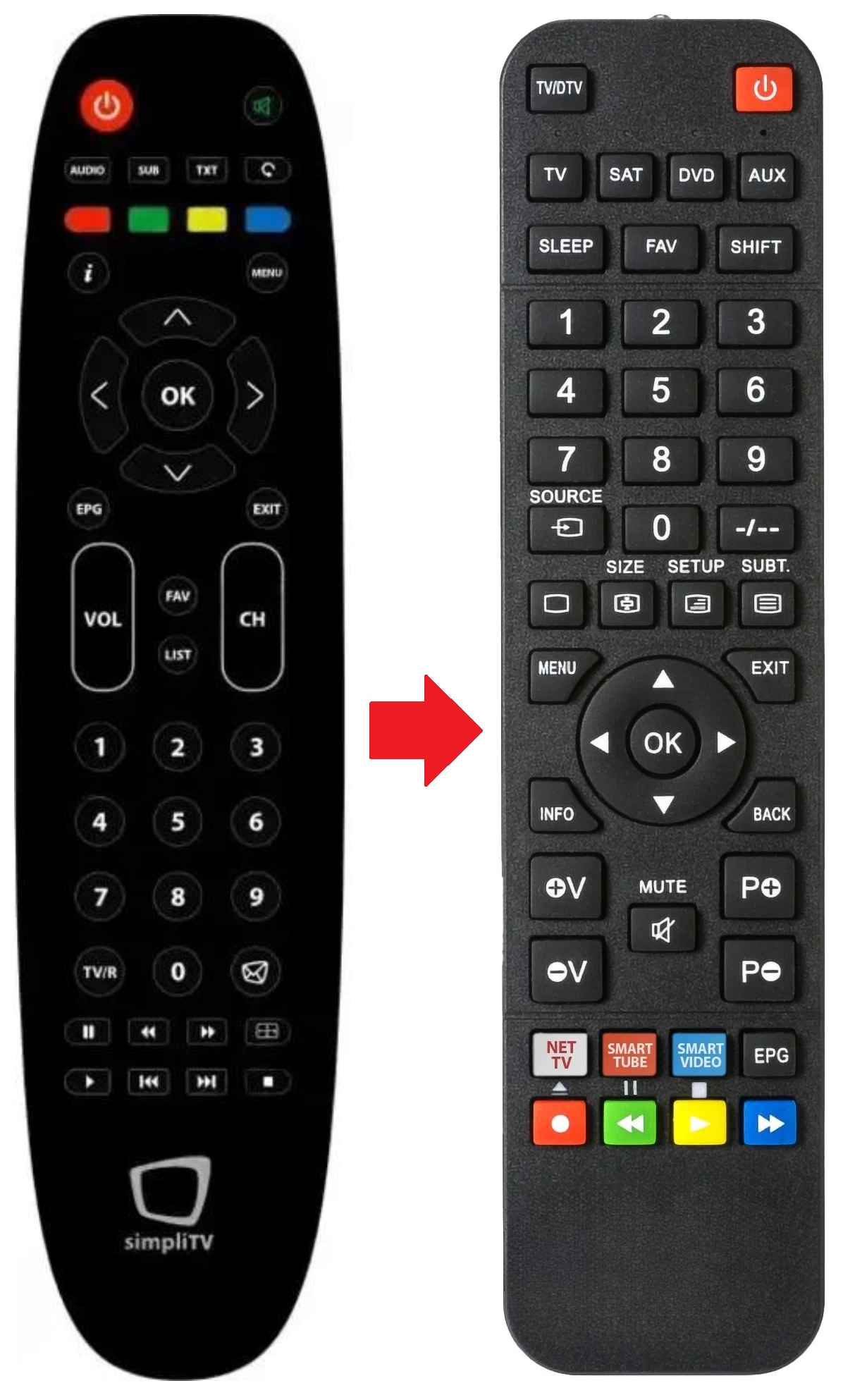 PLUS-T4112 SIMPLITV afstandsbediening - productfoto
