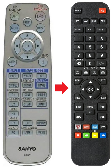 PLV-Z2000 SANYO afstandsbediening - productfoto