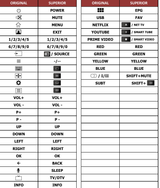 PTV55GQU-7024C PEAQ afstandsbediening - handleiding