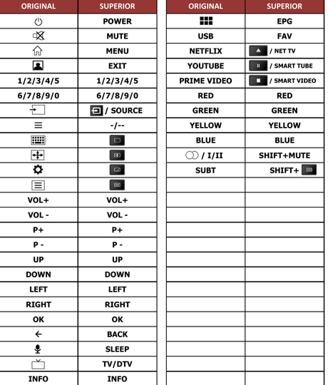 PTV55GQU-7024C PEAQ afstandsbediening - handleiding