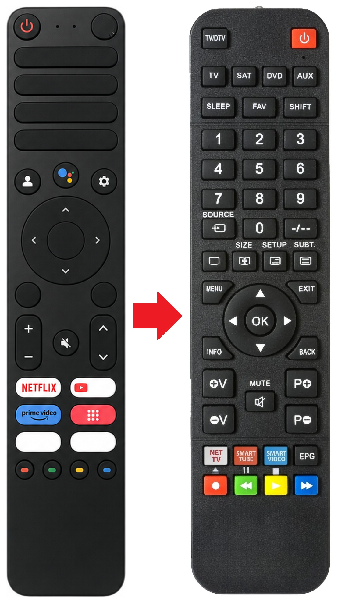 PTV55GQU-7024C PEAQ afstandsbediening - vergelijking