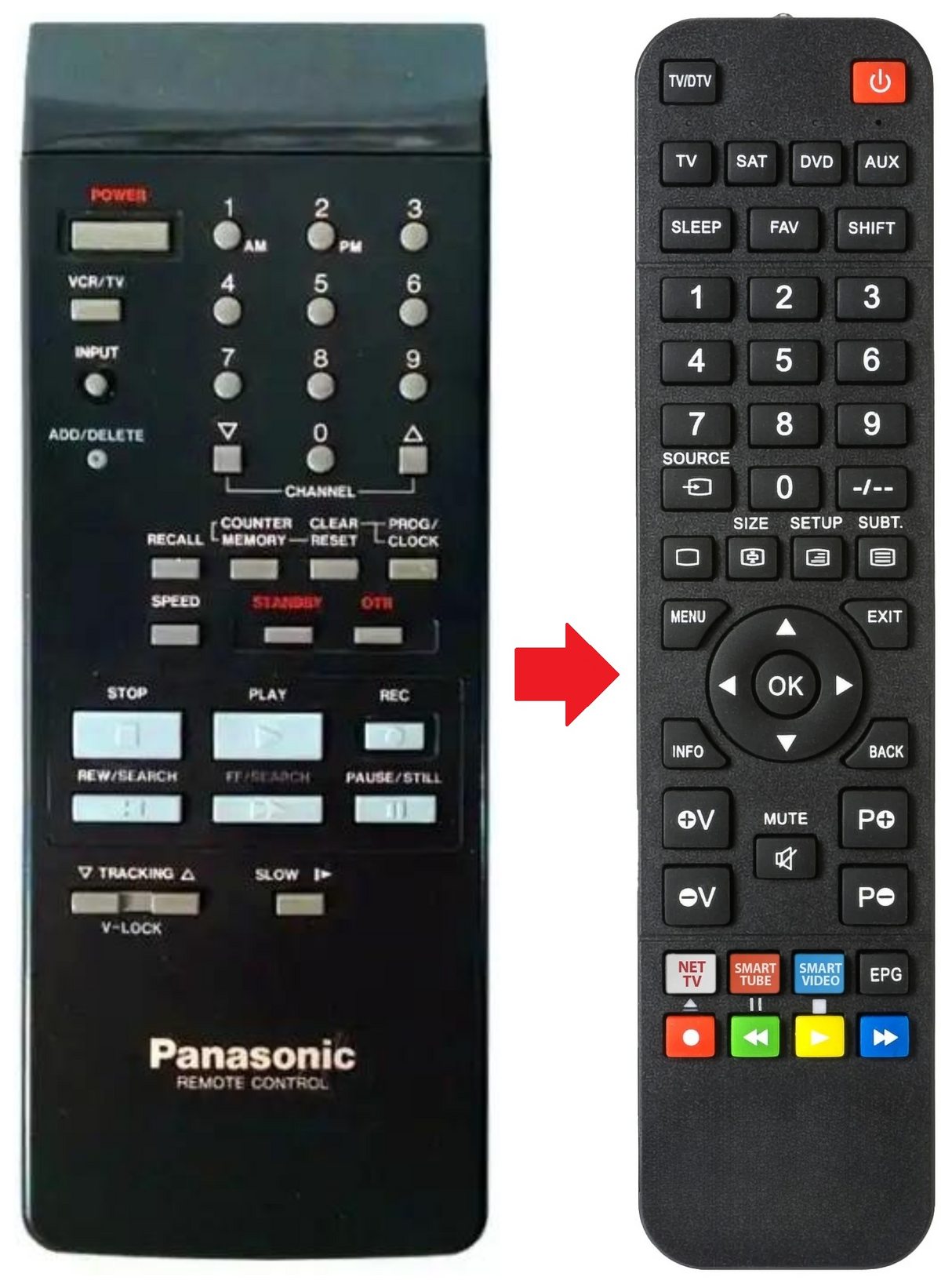 PV4002 PANASONIC afstandsbediening - productfoto