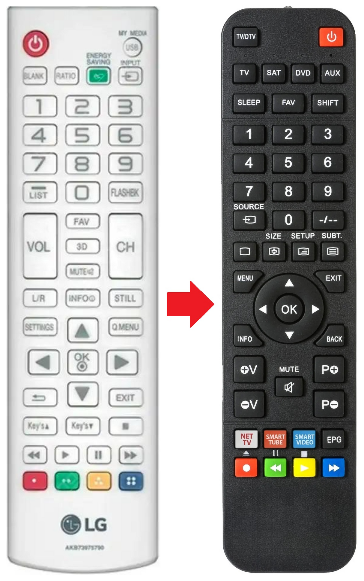 PW800 LG afstandsbediening - productfoto