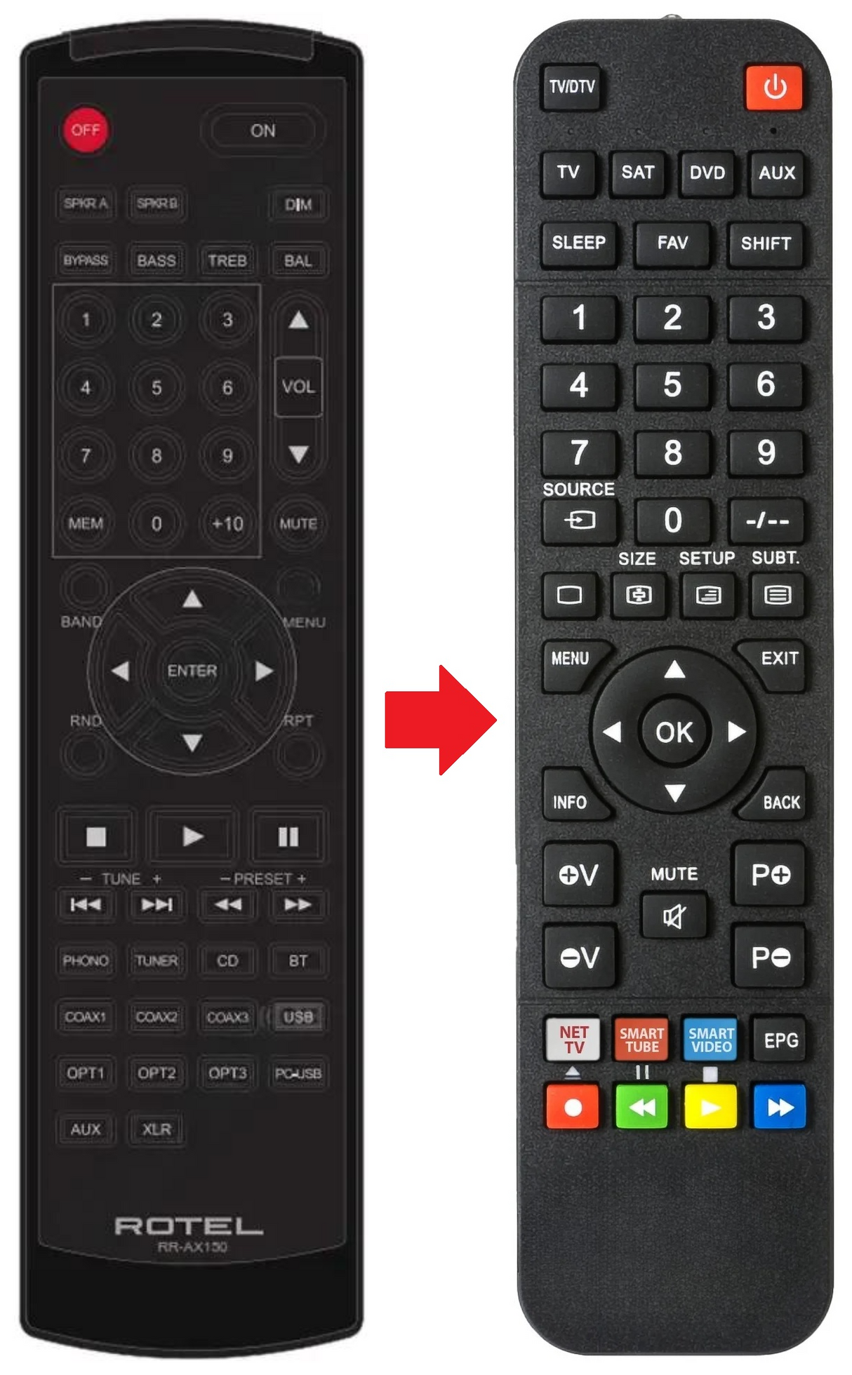RA-1592 ROTEL afstandsbediening - productfoto