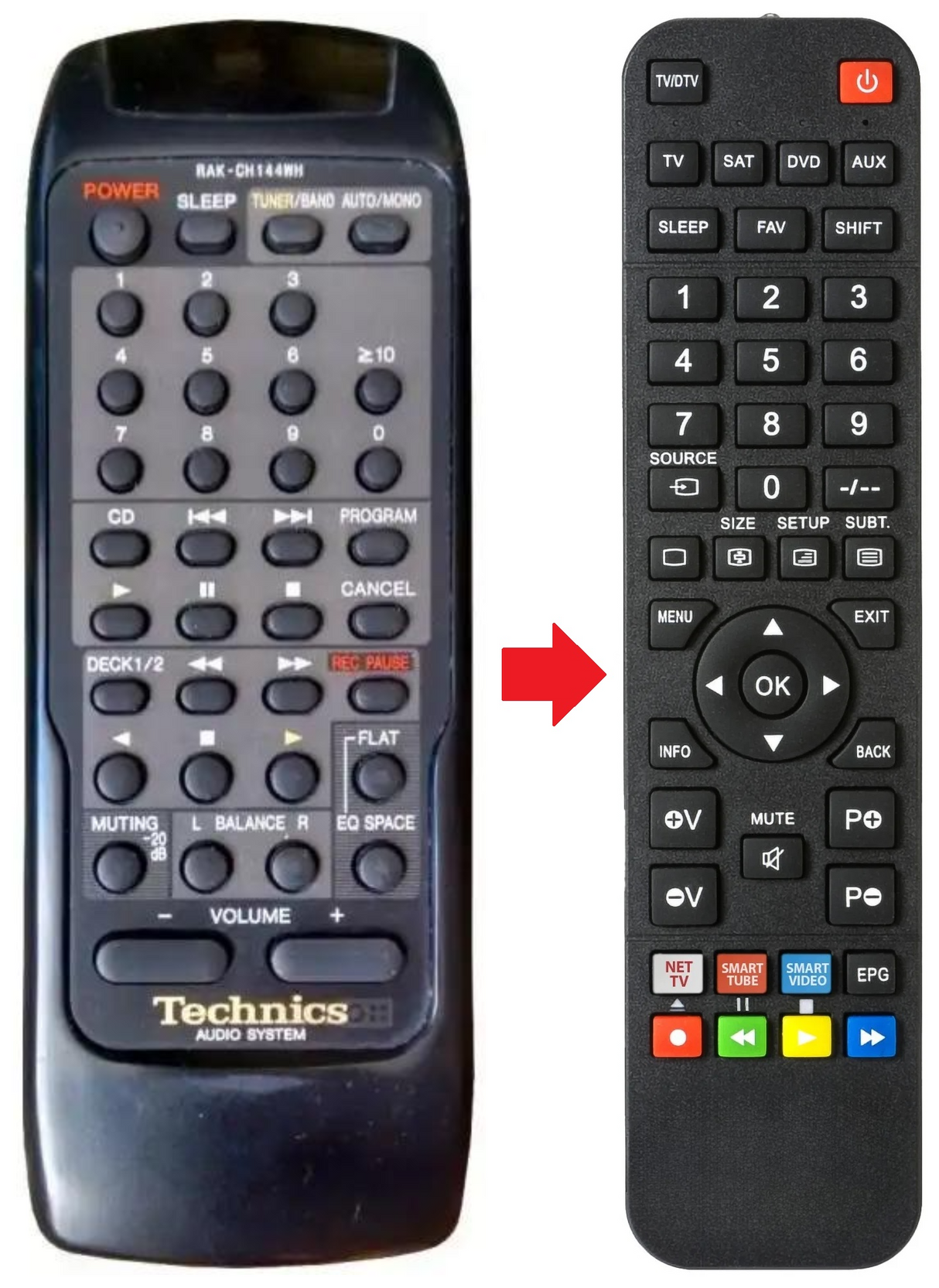 RAK-CH144WH TECHNICS afstandsbediening - productfoto