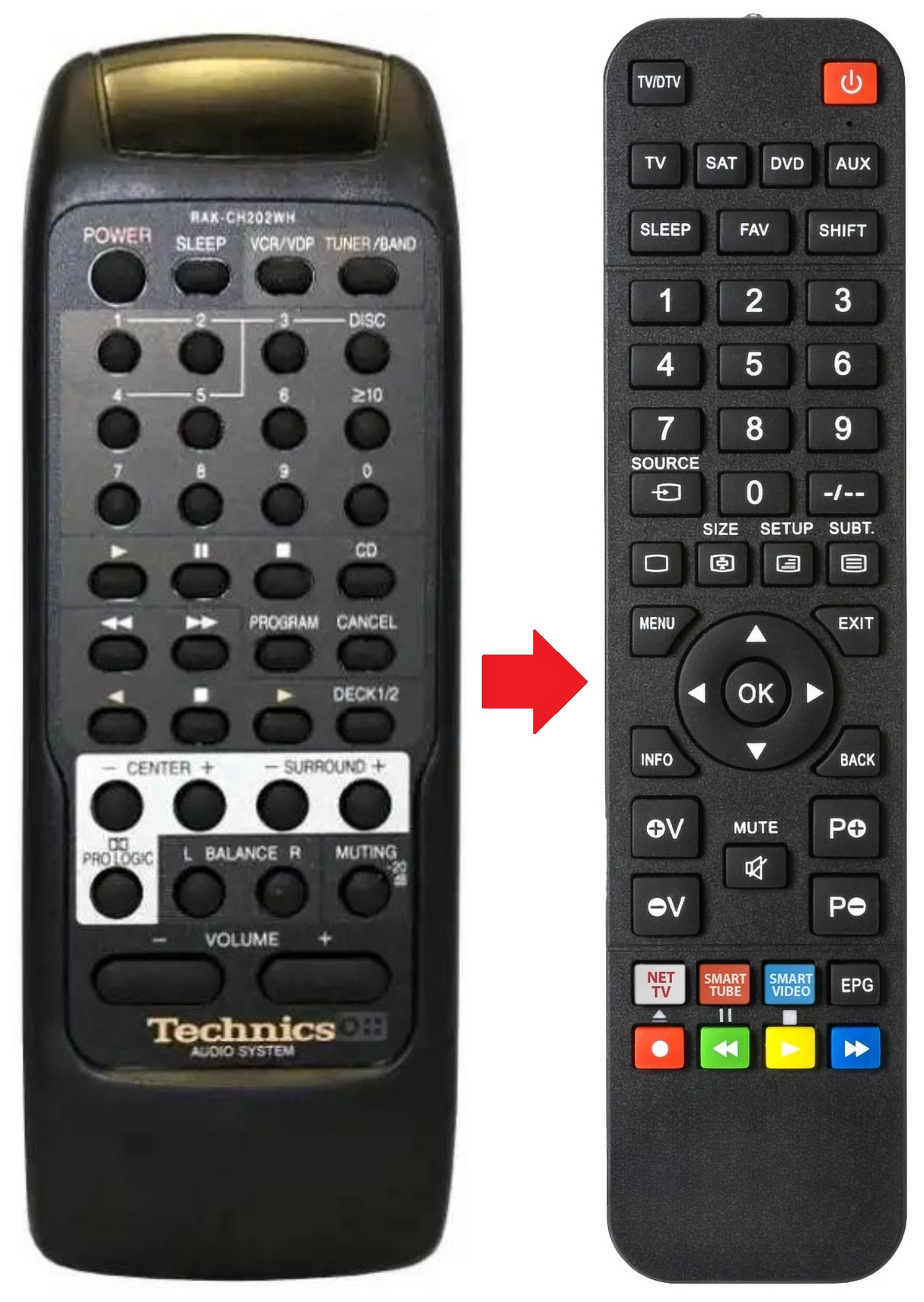 RAK-CH202WH TECHNICS afstandsbediening - productfoto