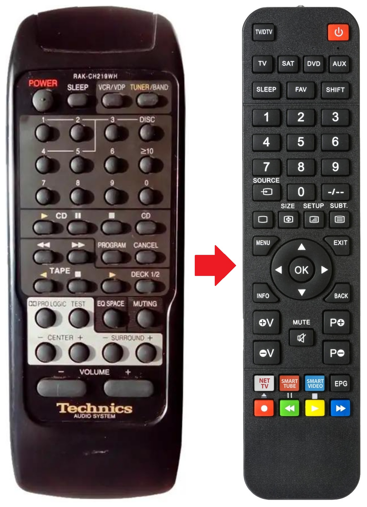 RAK-CH219WH TECHNICS afstandsbediening - productfoto