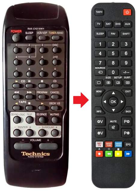 RAK-CH219WH TECHNICS afstandsbediening - productfoto