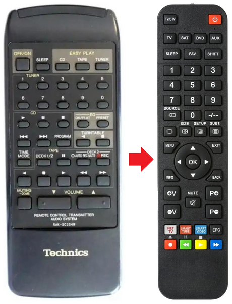 RAK-SC304W TECHNICS afstandsbediening - productfoto