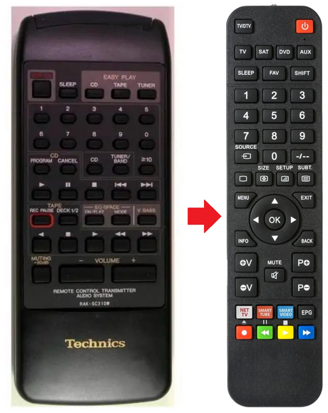 RAK-SC310W TECHNICS afstandsbediening - productfoto