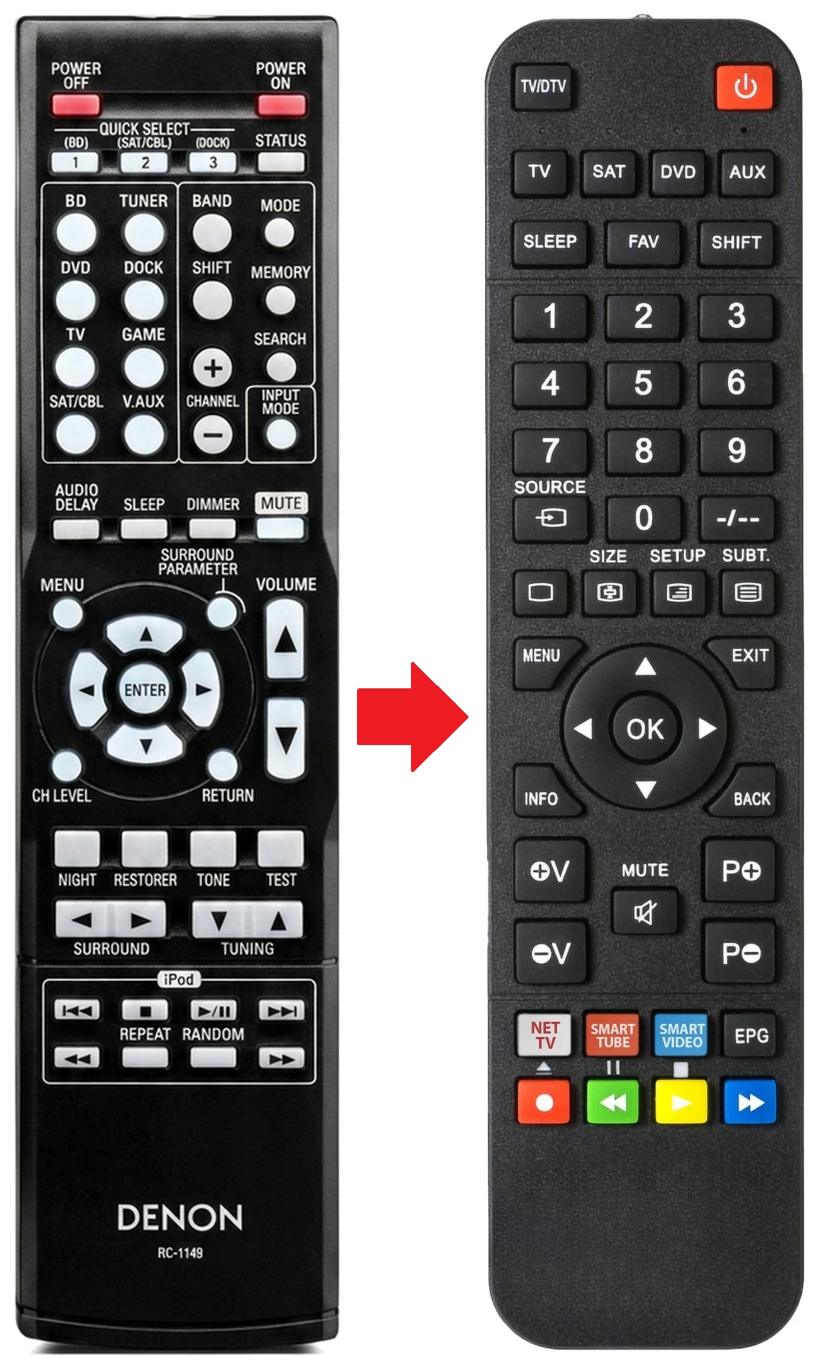RC-1149 DENON afstandsbediening - vergelijking