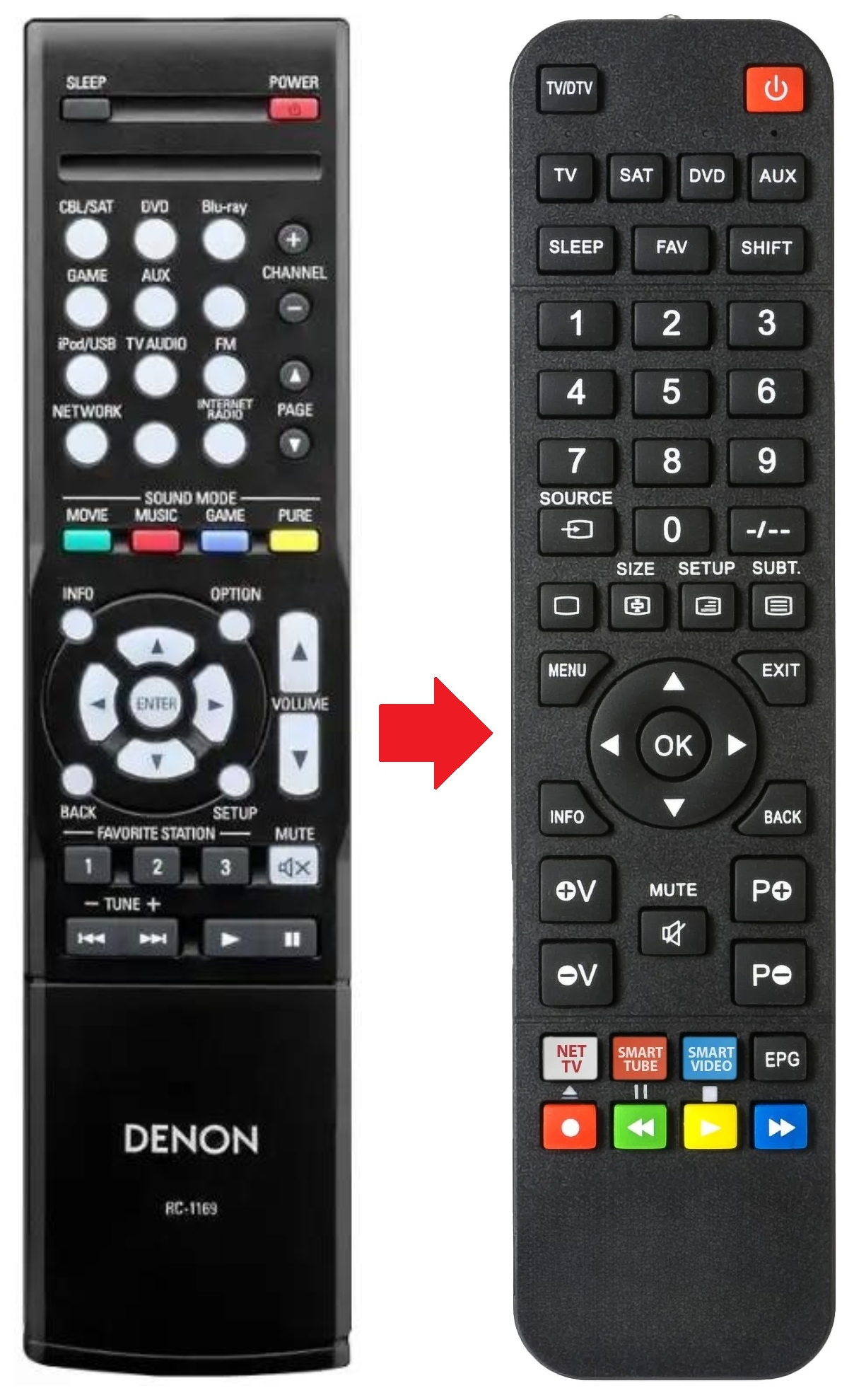 RC-1168 DENON afstandsbediening - productfoto