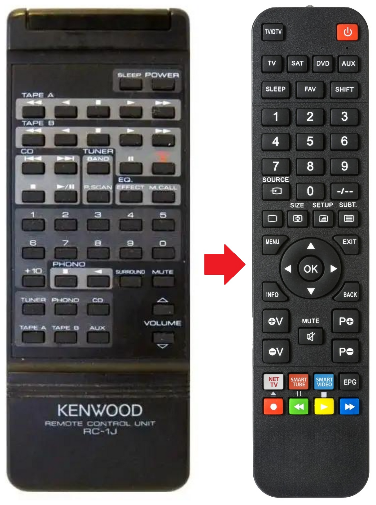 RC-1J KENWOOD afstandsbediening - productfoto