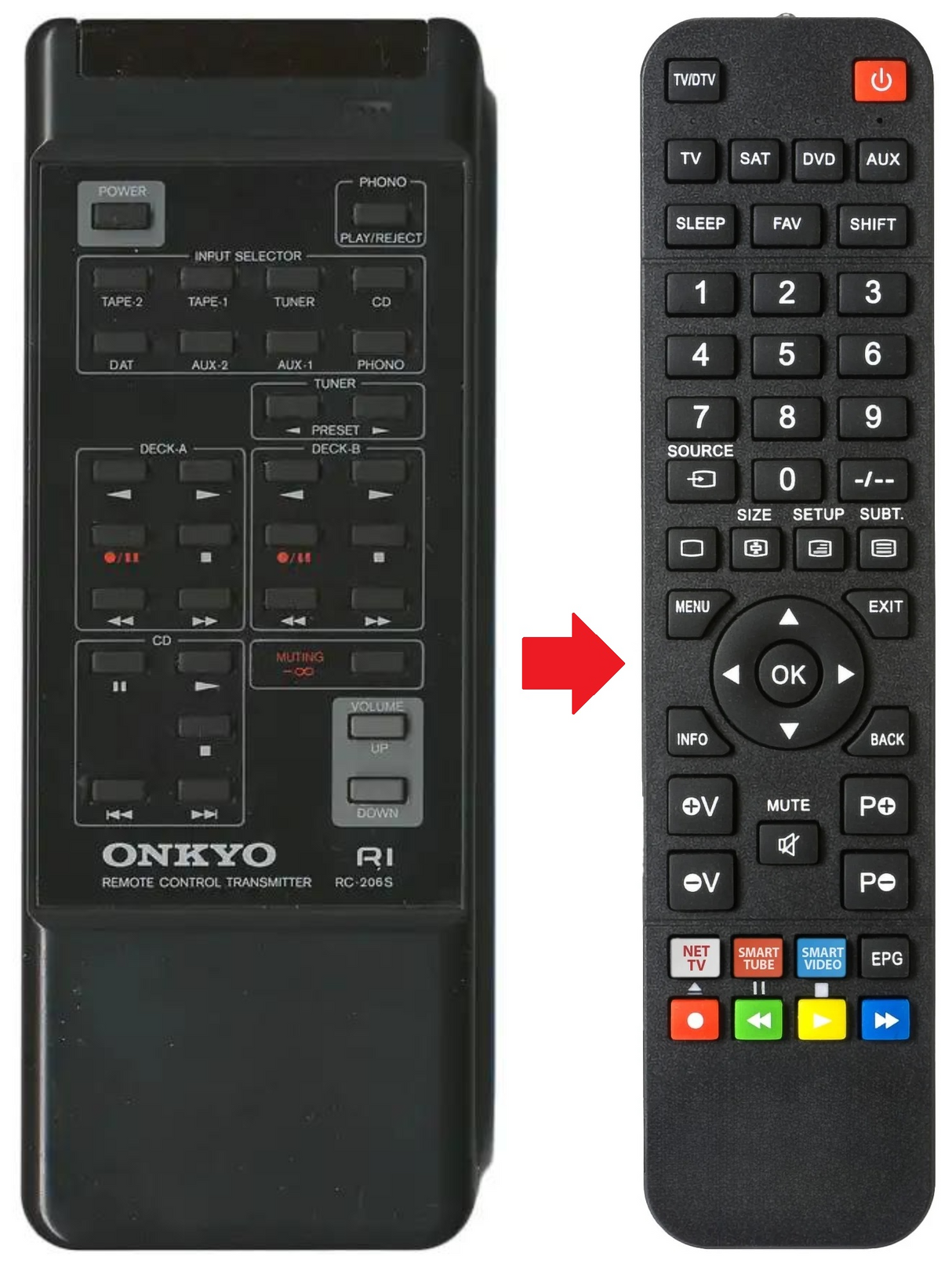 RC-206S ONKYO afstandsbediening - productfoto