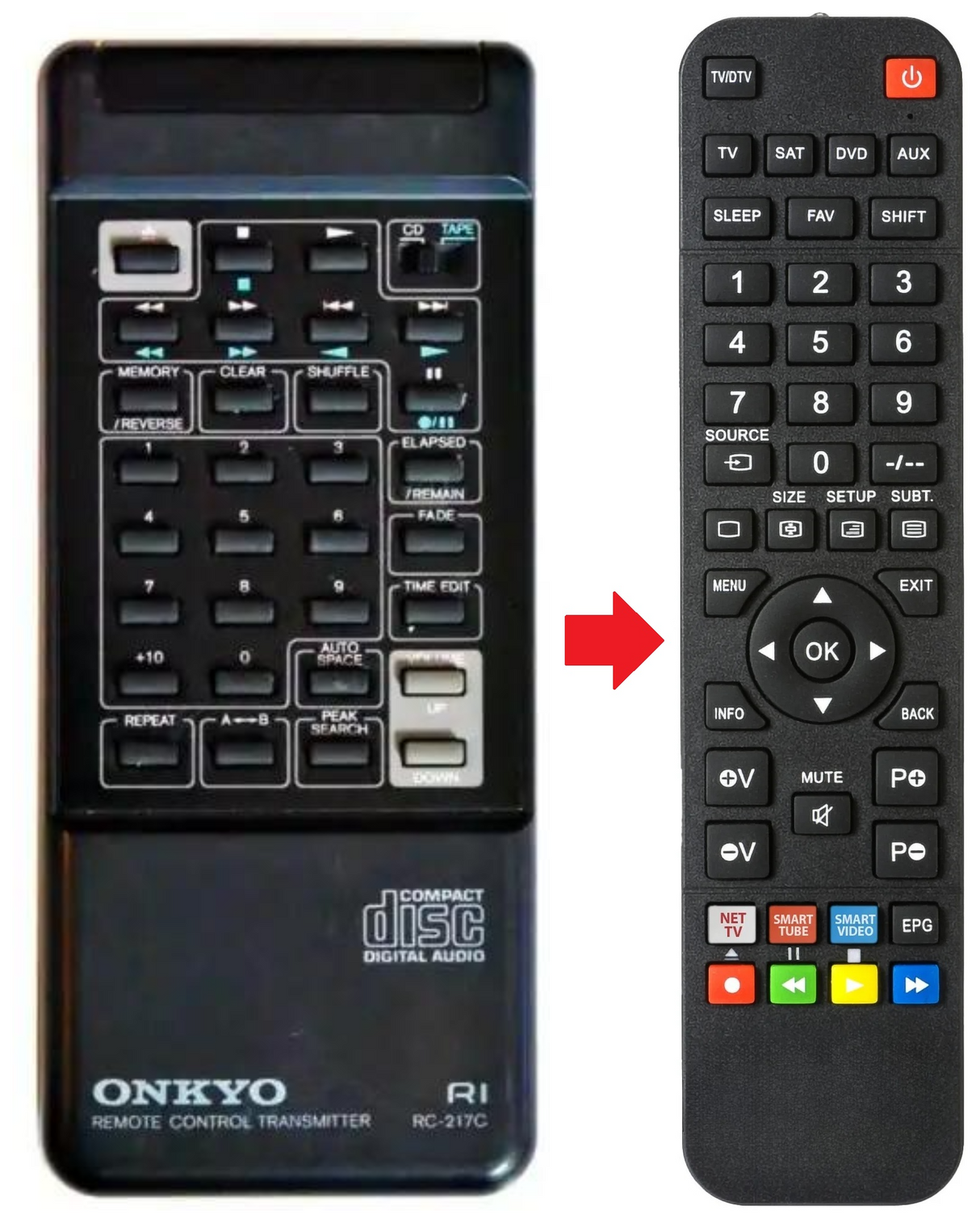 RC-217C ONKYO afstandsbediening - productfoto