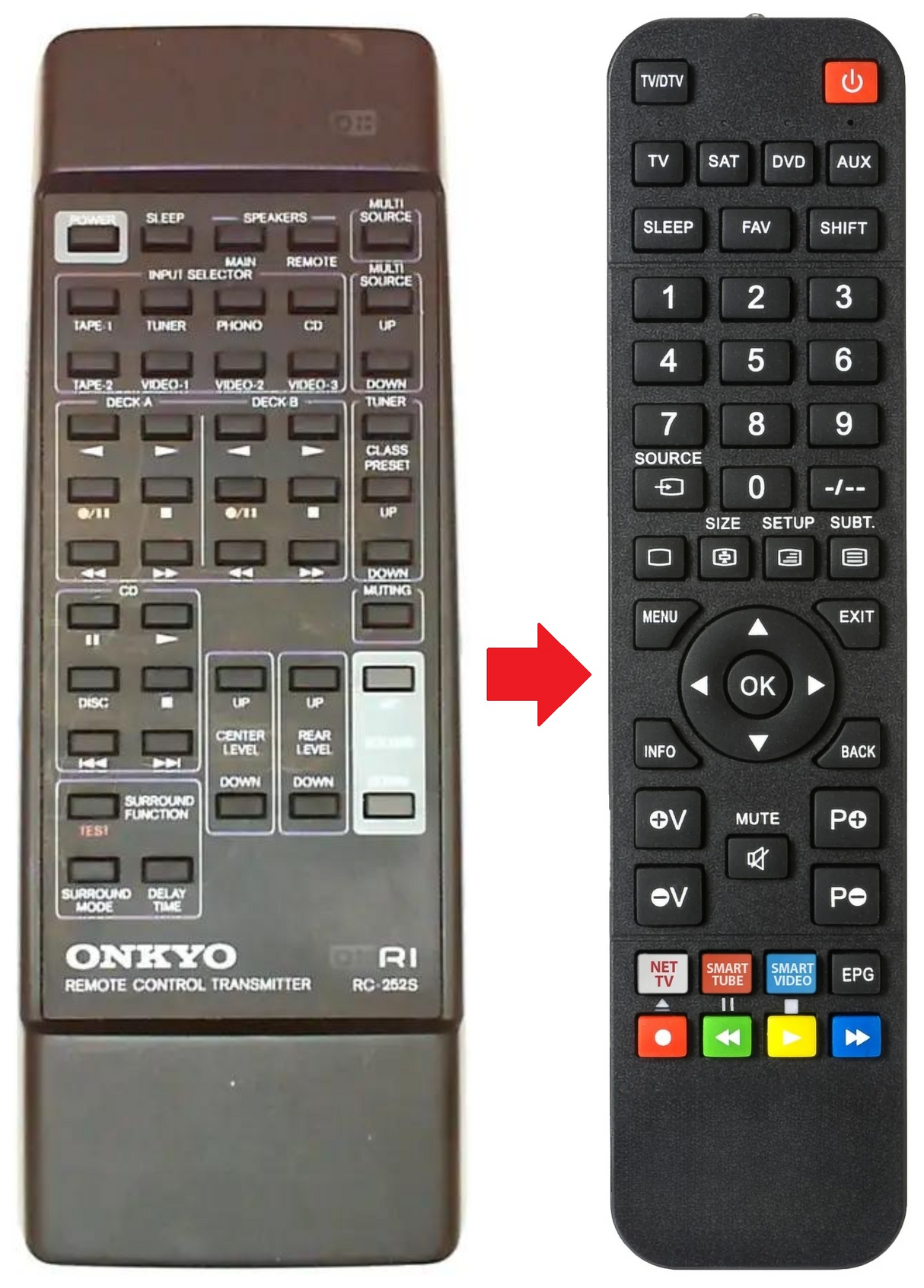 RC-252S ONKYO afstandsbediening - productfoto