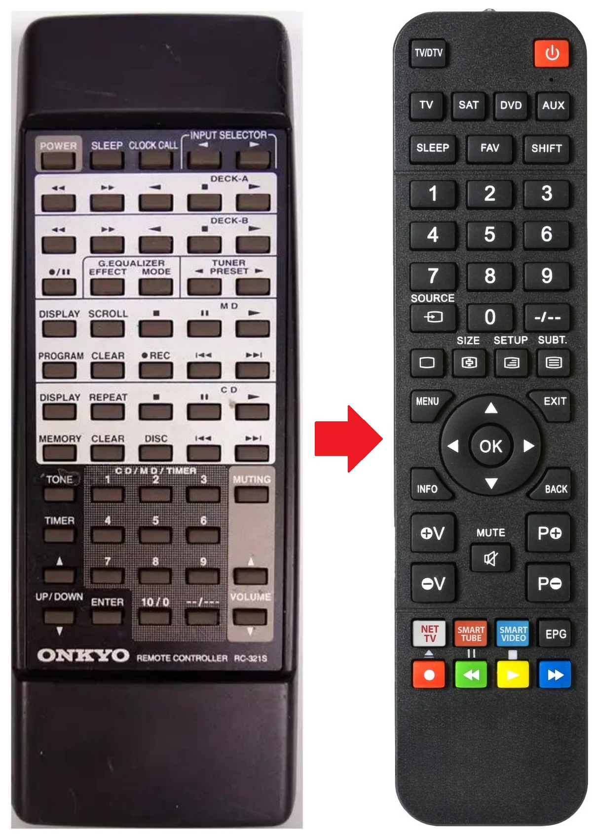 RC-321S ONKYO afstandsbediening - productfoto