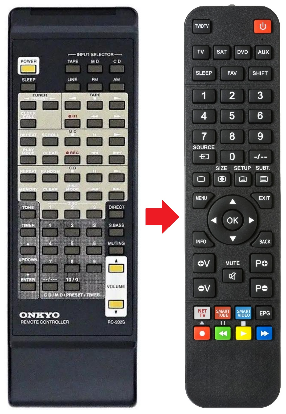 RC-332S ONKYO afstandsbediening - productfoto