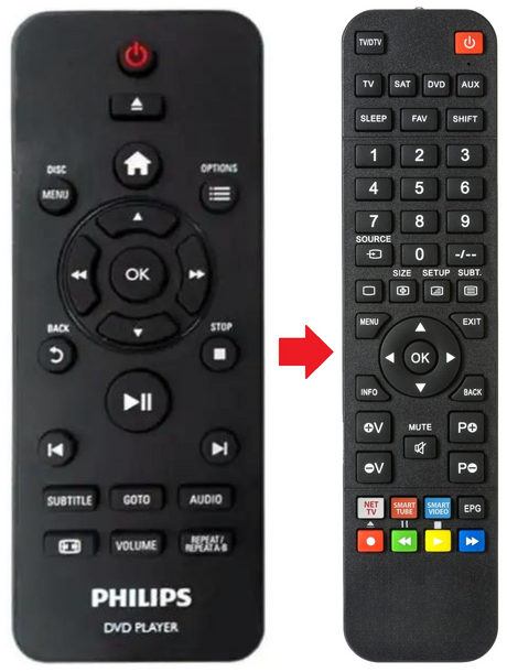 RC-5721 PHILIPS afstandsbediening - productfoto