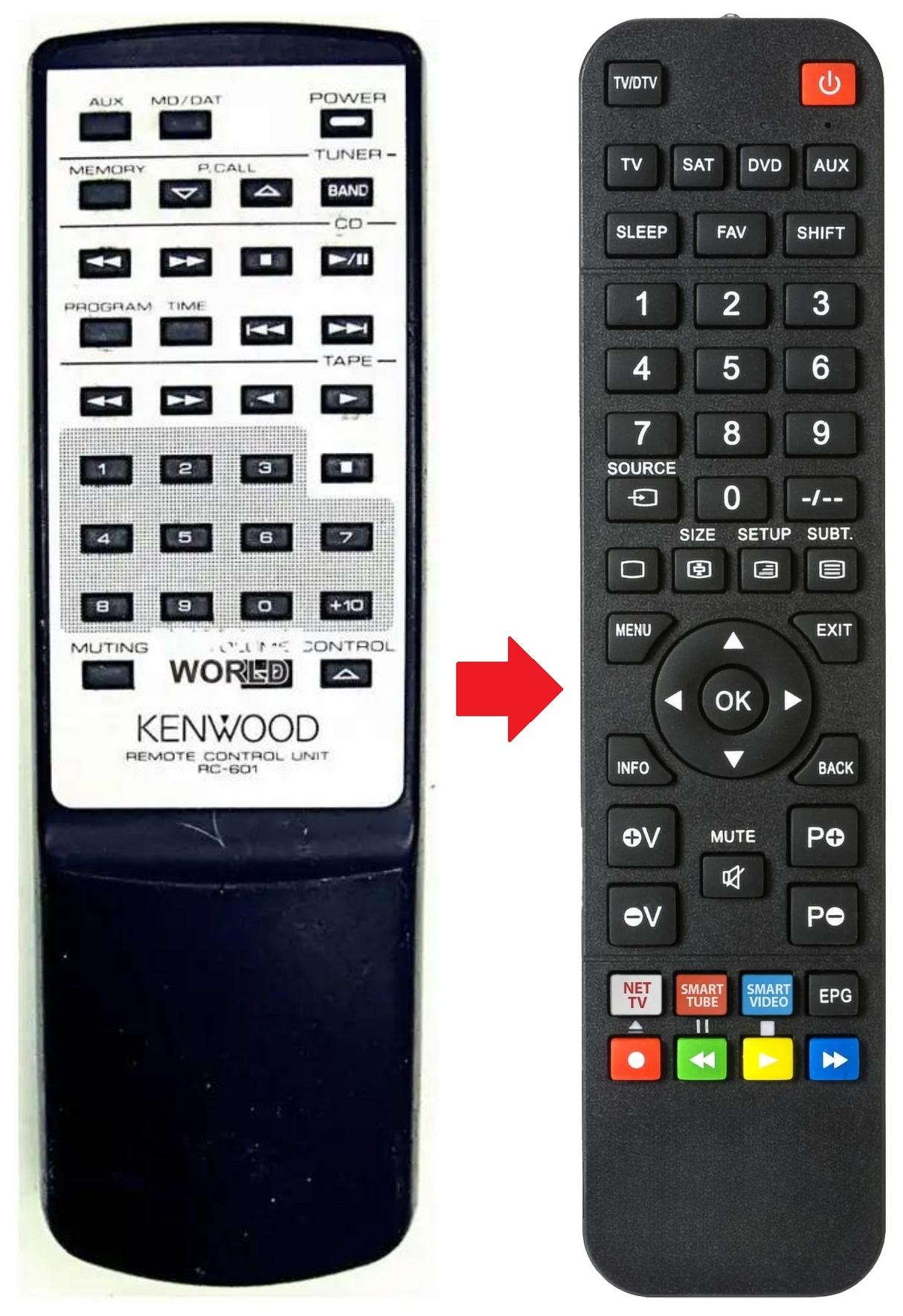 RC-601 KENWOOD afstandsbediening - productfoto