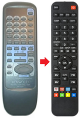 RC-701 KENWOOD afstandsbediening - productfoto