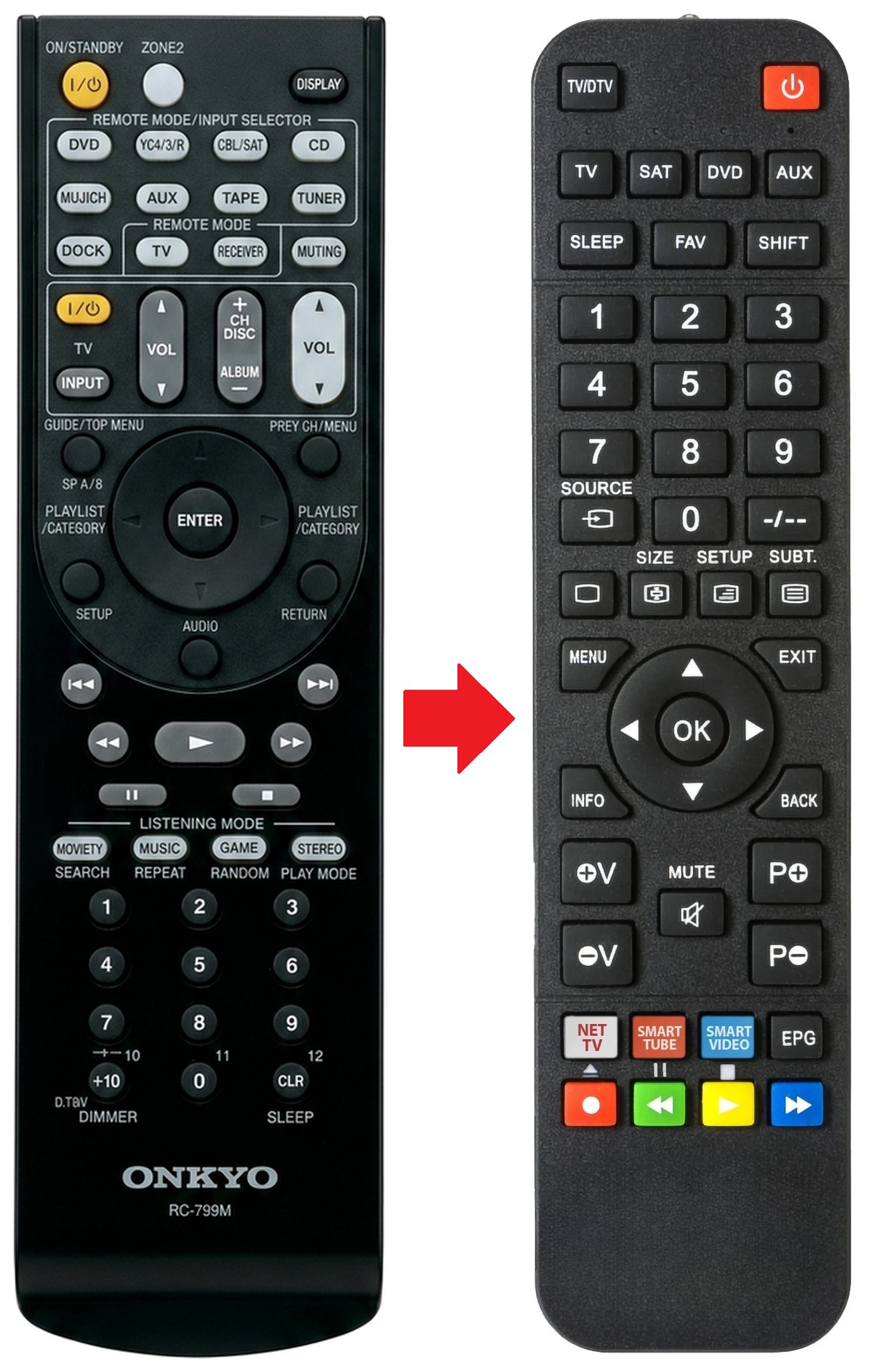 RC-709M ONKYO afstandsbediening - vergelijking