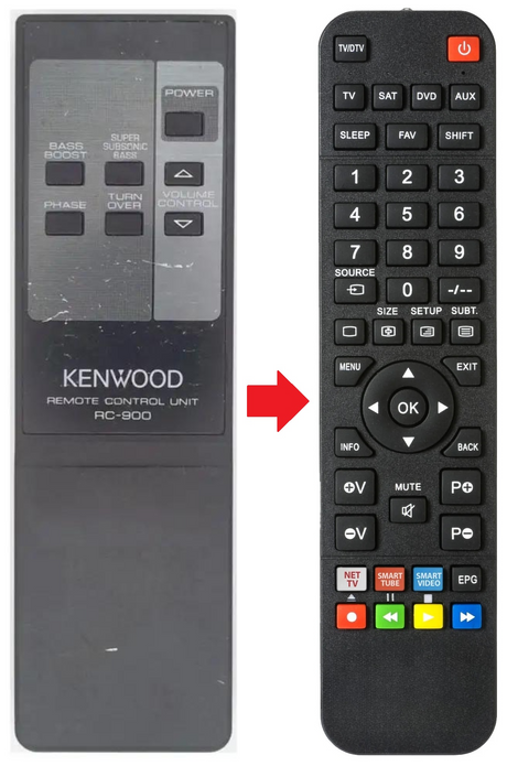 RC-900 KENWOOD afstandsbediening - productfoto