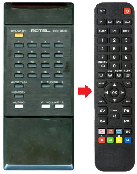 RC-990BX ROTEL afstandsbediening - productfoto