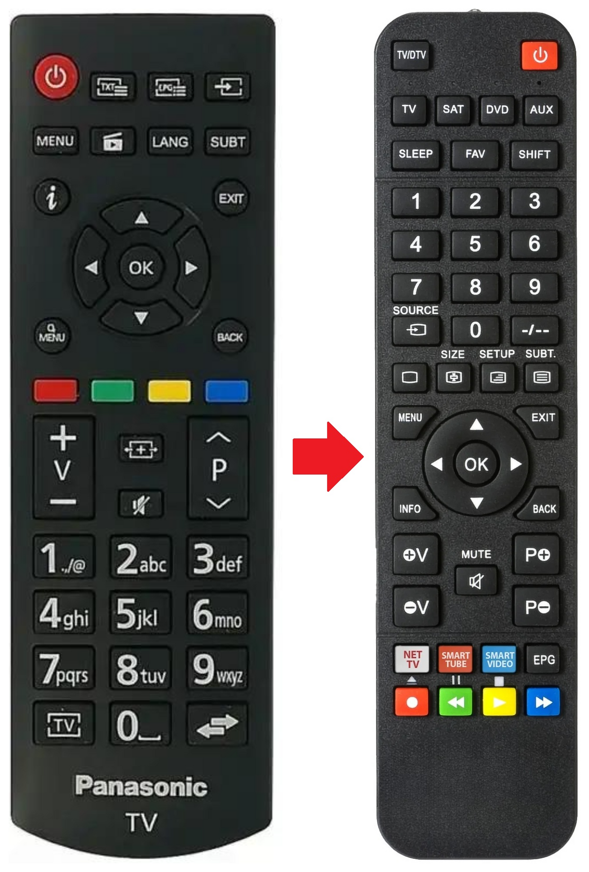 RC-A39126 PANASONIC afstandsbediening - productfoto