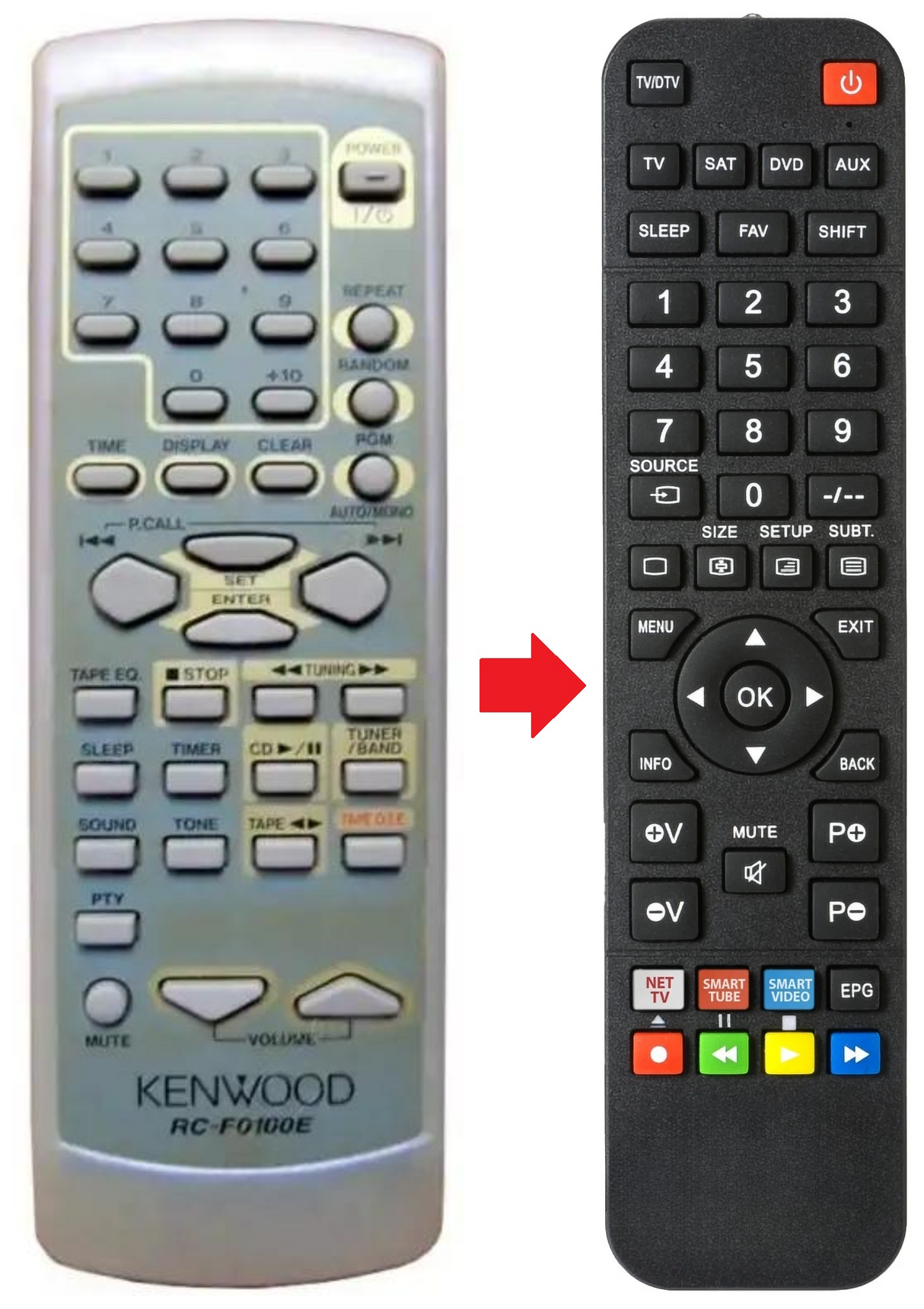 RC-F0100E KENWOOD afstandsbediening - productfoto