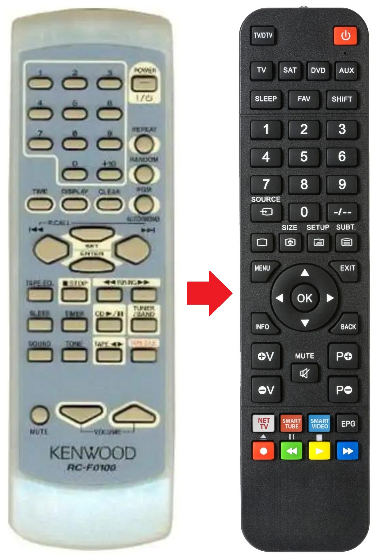 RC-F0100 KENWOOD afstandsbediening - productfoto