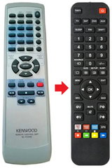 RC-F0310E KENWOOD afstandsbediening - productfoto