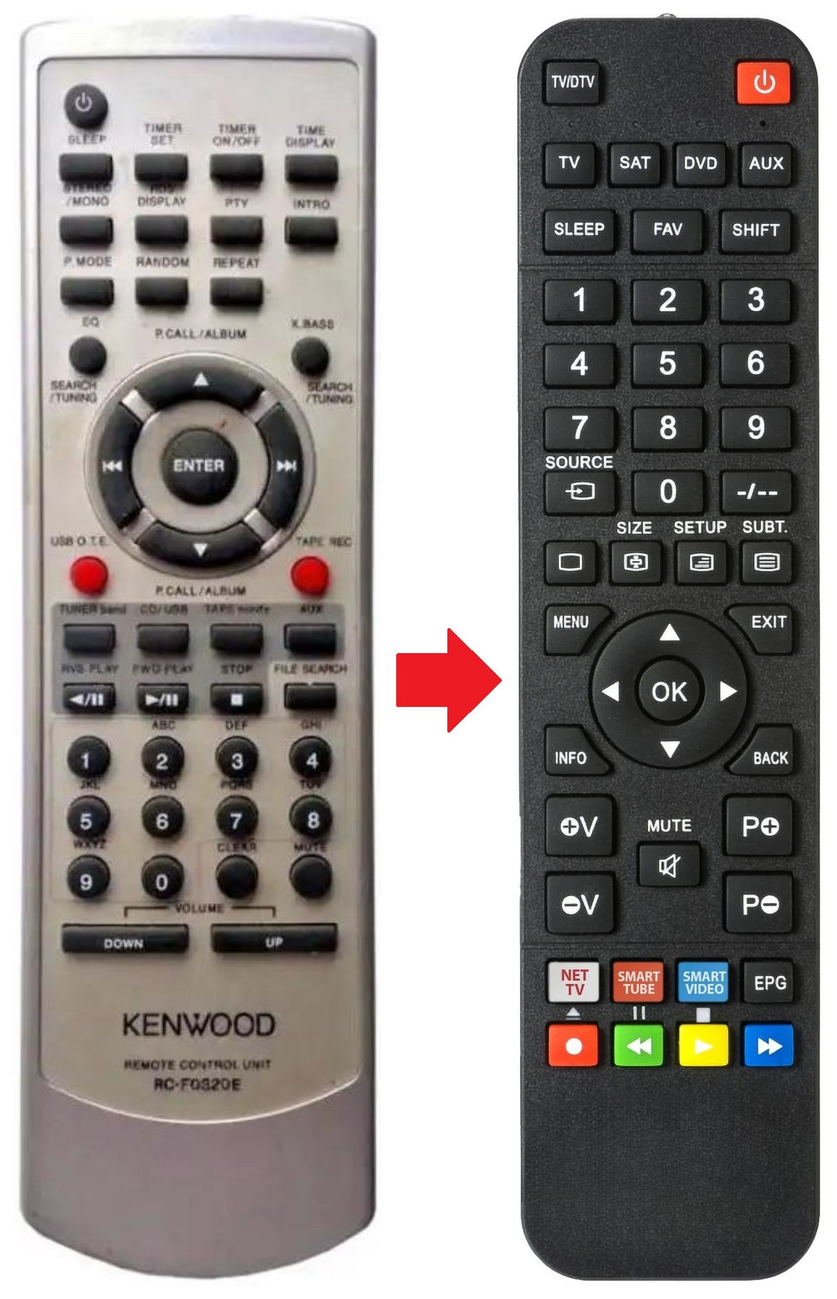 RC-F0320E KENWOOD afstandsbediening - productfoto