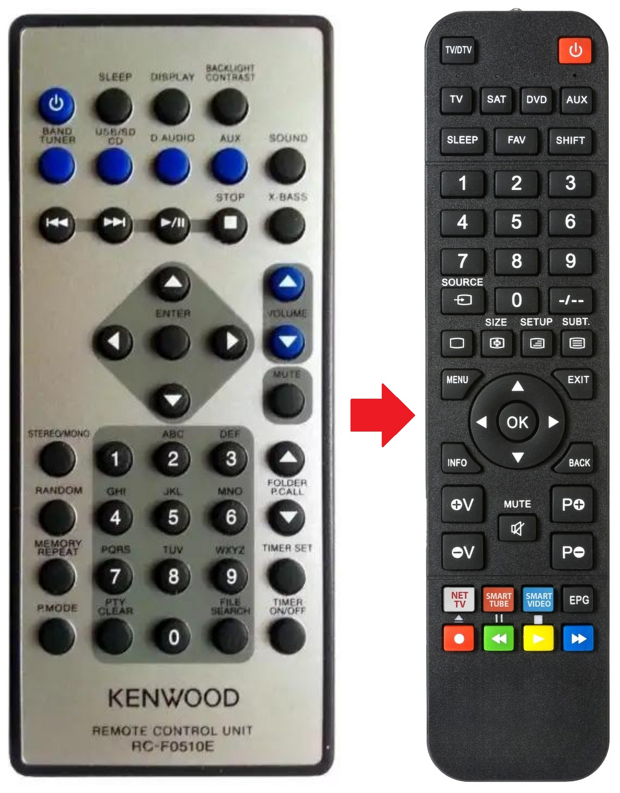 RC-F0510E KENWOOD afstandsbediening - productfoto