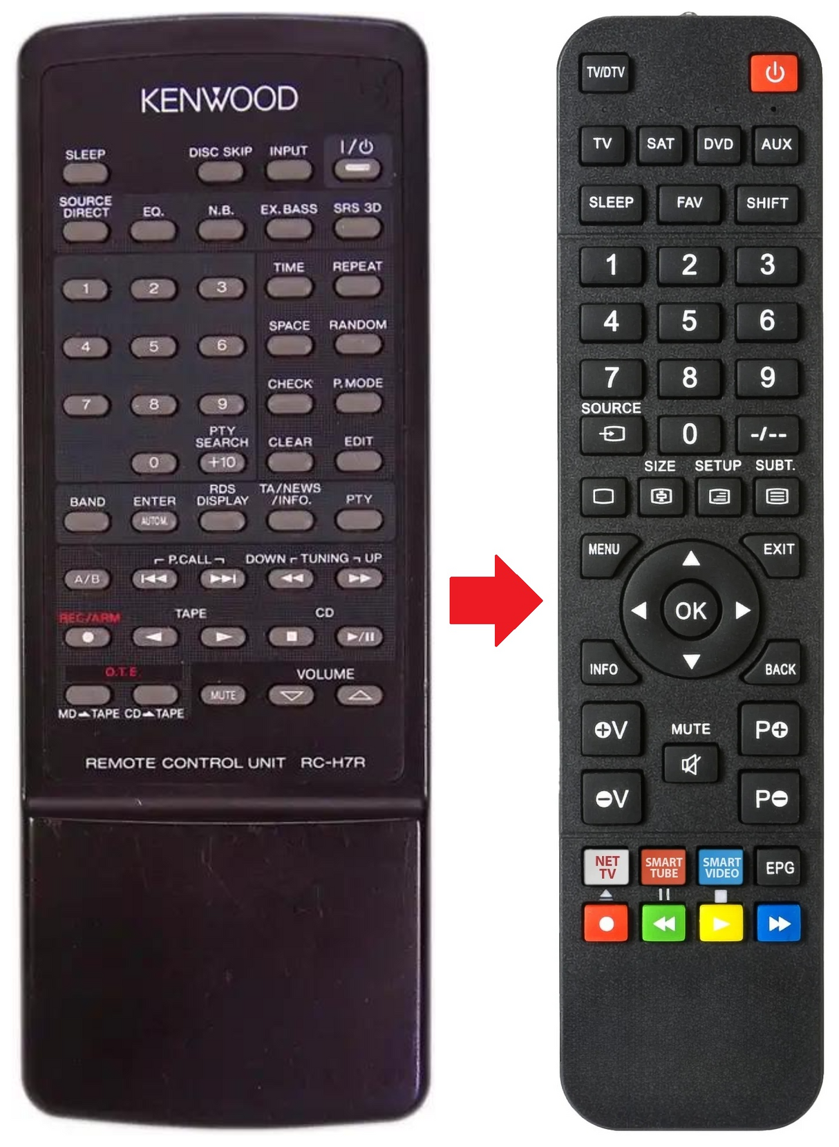 RC-H7R KENWOOD afstandsbediening - productfoto