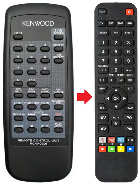 RC-M0301 KENWOOD afstandsbediening - productfoto